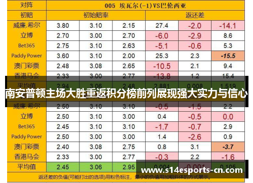 南安普顿主场大胜重返积分榜前列展现强大实力与信心