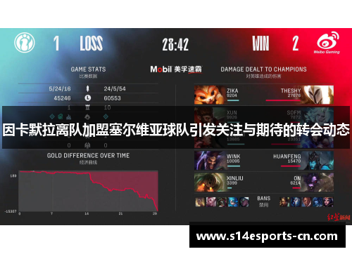 因卡默拉离队加盟塞尔维亚球队引发关注与期待的转会动态