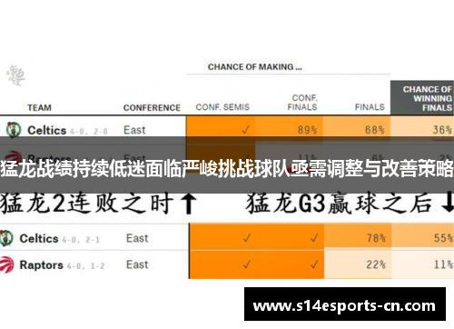 猛龙战绩持续低迷面临严峻挑战球队亟需调整与改善策略